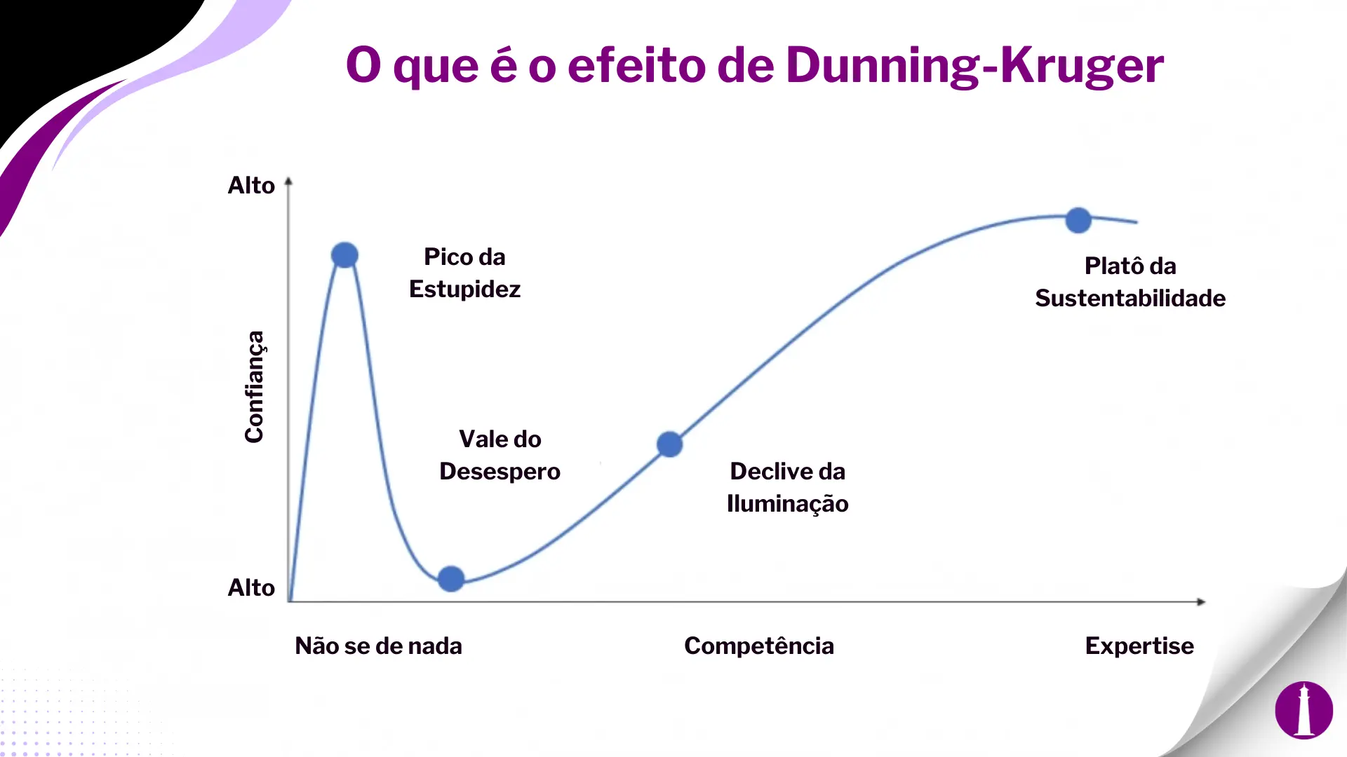 Sikkuru - O Efeito Dunning-Kruger